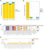 Systematic assessment of commercially available low-input miRNA library preparation kits