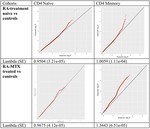 Rheumatoid Arthritis Patients, Both Newly Diagnosed and Methotrexate Treated, Show More DNA Methylation Differences in CD4+ Memory Than in CD4+ Naïve T Cells