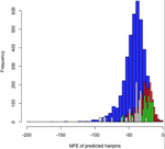 Does SARS‐CoV‐2 has a longer incubation period than SARS and MERS?